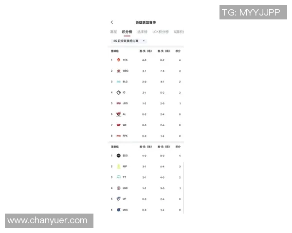 电竞比分最新英雄联盟意识排名出炉LNG战队强势领跑前十名