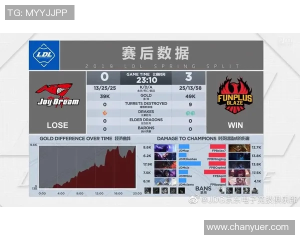 JDG在S15电竞总决赛中的反击革新与战术演变深度解析