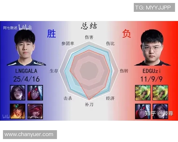 esports最新数据探讨S15LOL赛事中EDG战队的实力与表现分析